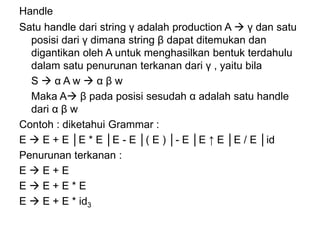Handle
Satu handle dari string γ adalah production A  γ dan satu
posisi dari γ dimana string β dapat ditemukan dan
digantikan oleh A untuk menghasilkan bentuk terdahulu
dalam satu penurunan terkanan dari γ , yaitu bila
S  α A w  α β w
Maka A β pada posisi sesudah α adalah satu handle
dari α β w
Contoh : diketahui Grammar :
E  E + E │E * E │E - E │( E ) │- E │E ↑ E │E / E │id
Penurunan terkanan :
E  E + E
E  E + E * E
E  E + E * id3
 
