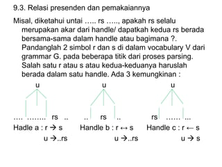 9.3. Relasi presenden dan pemakaiannya
Misal, diketahui untai ….. rs ….., apakah rs selalu
merupakan akar dari handle/ dapatkah kedua rs berada
bersama-sama dalam handle atau bagimana ?.
Pandanglah 2 simbol r dan s di dalam vocabulary V dari
grammar G. pada beberapa titik dari proses parsing.
Salah satu r atau s atau kedua-keduanya haruslah
berada dalam satu handle. Ada 3 kemungkinan :
u u u
…. …….. rs .. .. rs .. rs …… ...
Hadle a : r  s Handle b : r ↔ s Handle c : r ← s
u ..rs u ..rs u  s
 
