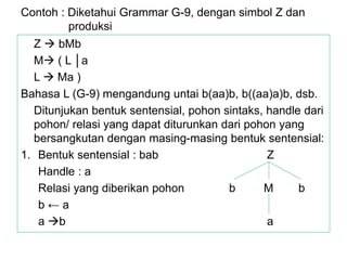 Contoh : Diketahui Grammar G-9, dengan simbol Z dan
produksi
Z  bMb
M ( L │a
L  Ma )
Bahasa L (G-9) mengandung untai b(aa)b, b((aa)a)b, dsb.
Ditunjukan bentuk sentensial, pohon sintaks, handle dari
pohon/ relasi yang dapat diturunkan dari pohon yang
bersangkutan dengan masing-masing bentuk sentensial:
1. Bentuk sentensial : bab Z
Handle : a
Relasi yang diberikan pohon b M b
b ← a
a b a
 