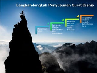 Langkah-langkah Penyusunan Surat Bisnis
Menentukan
Tujuan
Pencatatan
Masalah-
masalah Yang
Akan
Dikemukakan
Menyusun
Masalah-
masalah
Secara
Sistematis
Menjabarkan
Masalah-
masalah
Dalam Konsep
Surat
 