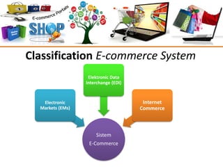 Classification E-commerce System
Sistem
E-Commerce
Electronic
Markets (EMs)
Elektronic Data
Interchange (EDI)
Internet
Commerce
 