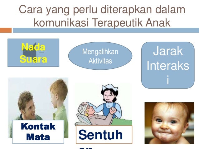 Teknik Komunikasi Terapeutik Anak
