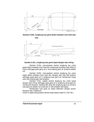 Teknik Konstruksi kapal 88
Gambar 8.22b. Lengkung luas garis dalam keadaan even keel alas
rata.
Gambar 8.22c. Lengkung luas garis kapal dengan alas miring.
Gambar 8.22a, menunjukkan bentuk lengkung Aw untuk
kapal dalam keadaan even keel dan menjumpai kenaikan alas (Rise of
Floor) sehingga pada garis air 0, luas bidang garis air tersebut adalah
nol.
Gambar 8.22b, menunjukkan bentuk lengkung Aw untuk
kapal dalam keadaan even keel dan dengan alas rata (flat bottom)
sehingga pada garis air 0, lengkung luas garis air mempunyai harga
yaitu luas bidang alas rata tersebut.
Gambar 8.22c, adalah bentuk lengkung Aw untuk kapal
dengan alas miring, sehingga pada garis air 0, lengkung lunas garis air
mempunyai besaran. Sedang titik awal dari lengkung garis air dimana
luas garis air adalah nol mulai dari A, titik terdalam dari kapal.
Perhitungan luas garis air dapat dilakukan dengan aturan
Simpson atau Trapesium.
Untuk ini dapat kita gunakan bentuk tabel seperti tabel 8.1( Hal 86 )
 