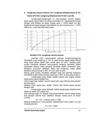 Teknik Konstruksi kapal 89
2. Lengkung Volume Karene (V), Lengkung Displacement Di Air
Tawar (D1) Dan Lengkung Displacement Di Air Laut (D).
Lengkungan-lengkungan ini menunjukkan volume bagian
kapal yang masuk dalam air tanpa kulit dalam m3
. Displacement kapal
dengan kulit didalam air tawar (massa jenis = 1,000) dalam ton dan
displacement kapal dengan kulit didalam air laut (massa jenis = 1,025)
dalam ton, untuk tiap-tiap sarat kapal.
Gambar 8 23. Lengkung volume karene.
Gambar 8.23, menunjukkan gambar lengkung-lengkung
hidrostatik untuk lengkung V, D1, D, pada sumbu tegak dapat dibaca
sarat kapal dalam meter atau nomer garis air (WL). Sedang pada
sumbu mendatar dibawah menunjukkan panjang mendatar dalam
centimeter dimana kalau panjang mendatar dalam centimeter akan
diketahui, kemudian dikalikan skala dari lengkung, maka dapat
diketahui berapa besar V (M3
), D1 (ton) atau D (ton).
Sering pada sumbu mendatar dibagian atas dari gambar lengkung
hidrostatik sudah tertera berapa besarnya V (M3
), D (ton) atau D (ton).
Lengkungan yang diatas adalah volume dari bagian bawah
kapal yang masuk kedalam air.
Untuk kapal baja adalah volume kapal kulit yang dihitung dari gambar
rencana garis.
Sedang untuk kapal kayu adalah volume dari badan kapal sampai
dengan kulit.
Lengkungan yang ditengah adalah lengkungan displacement
dalam air tawar (D1) dalam ton.
Jadi kelengkungan D1 adalah hasil penjumlahan volume kapal tanpa
kulit dengan volume kulit, dikalikan dengan massa jenis air tawar
(1,000).
D1 = (V + Volume kulit) x 1,000.
Sedang lengkung D menunjukkan displacement (ton) dalam air laut
(massa jenis air).
D = D1 x 1,025.
 
