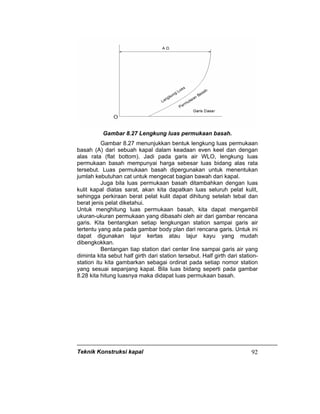 Teknik Konstruksi kapal 92
Gambar 8.27 Lengkung luas permukaan basah.
Gambar 8.27 menunjukkan bentuk lengkung luas permukaan
basah (A) dari sebuah kapal dalam keadaan even keel dan dengan
alas rata (flat bottom). Jadi pada garis air WLO, lengkung luas
permukaan basah mempunyai harga sebesar luas bidang alas rata
tersebut. Luas permukaan basah dipergunakan untuk menentukan
jumlah kebutuhan cat untuk mengecat bagian bawah dari kapal.
Juga bila luas permukaan basah ditambahkan dengan luas
kulit kapal diatas sarat, akan kita dapatkan luas seluruh pelat kulit,
sehingga perkiraan berat pelat kulit dapat dihitung setelah tebal dan
berat jenis pelat diketahui.
Untuk menghitung luas permukaan basah, kita dapat mengambil
ukuran-ukuran permukaan yang dibasahi oleh air dari gambar rencana
garis. Kita bentangkan setiap lengkungan station sampai garis air
tertentu yang ada pada gambar body plan dari rencana garis. Untuk ini
dapat digunakan lajur kertas atau lajur kayu yang mudah
dibengkokkan.
Bentangan tiap station dari center line sampai garis air yang
diminta kita sebut half girth dari station tersebut. Half girth dari station-
station itu kita gambarkan sebagai ordinat pada setiap nomor station
yang sesuai sepanjang kapal. Bila luas bidang seperti pada gambar
8.28 kita hitung luasnya maka didapat luas permukaan basah.
 