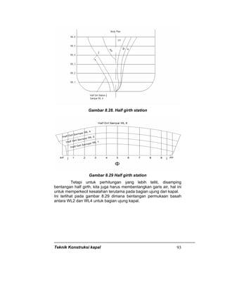 Teknik Konstruksi kapal 93
Gambar 8.28. Half girth station
Gambar 8.29 Half girth station
Tetapi untuk perhitungan yang lebih teliti, disamping
bentangan half girth, kita juga harus membentangkan garis air, hal ini
untuk memperkecil kesalahan terutama pada bagian ujung dari kapal.
Ini terlihat pada gambar 8.29 dimana bentangan permukaan basah
antara WL2 dan WL4 untuk bagian ujung kapal.
 