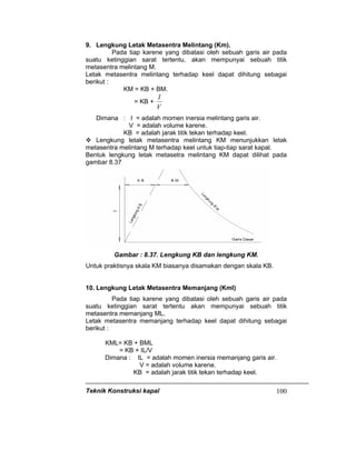 Teknik Konstruksi kapal 100
9. Lengkung Letak Metasentra Melintang (Km).
Pada tiap karene yang dibatasi oleh sebuah garis air pada
suatu ketinggian sarat tertentu, akan mempunyai sebuah titik
metasentra melintang M.
Letak metasentra melintang terhadap keel dapat dihitung sebagai
berikut :
KM = KB + BM.
= KB +
V
I
Dimana : I = adalah momen inersia melintang garis air.
V = adalah volume karene.
KB = adalah jarak titik tekan terhadap keel.
Lengkung letak metasentra melintang KM menunjukkan letak
metasentra melintang M terhadap keel untuk tiap-tiap sarat kapal.
Bentuk lengkung letak metasetra melintang KM dapat dilihat pada
gambar 8.37
Gambar : 8.37. Lengkung KB dan lengkung KM.
Untuk praktisnya skala KM biasanya disamakan dengan skala KB.
10. Lengkung Letak Metasentra Memanjang (Kml)
Pada tiap karene yang dibatasi oleh sebuah garis air pada
suatu ketinggian sarat tertentu akan mempunyai sebuah titik
metasentra memanjang ML.
Letak metasentra memanjang terhadap keel dapat dihitung sebagai
berikut :
KML= KB + BML
= KB + IL/V
Dimana : IL = adalah momen inersia memanjang garis air.
V = adalah volume karene.
KB = adalah jarak titik tekan terhadap keel.
 