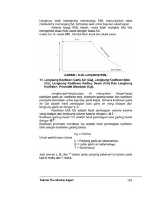 Teknik Konstruksi kapal 101
Lengkung letak metasentra memanjang KML menunjukkan letak
metasentra memanjang ML terhadap keel untuk tiap-tiap sarat kapal.
Karena harga KML besar, maka tidak mungkin bila kita
mengambil skala KML sama dengan skala KB.
maka dari itu skala KML diambil lebih kecil dari skala sarat.
Gambar : 8.38. Lengkung KML.
11. Lengkung Koefisien Garis Air (Cw), Lengkung Koefisien Blok
(Cb), Lengkung Koefisien Gading Besar (Cm) Dan Lengkung
Koefisien Prismatik Mendatar (Cp).
Lengkungan-lengkungan ini merupakan harga-harga
koefisien garis air, koefisien blok, koefisien gading besar dan koefisien
prismatik mendatar untuk tiap-tiap sarat kapal. Dimana koefisien garis
air Cw adalah hasil pembagian luas garis air yang didapat dari
lengkung garis air dengan L.B.
Koefisien blok Cb adalah hasil pembagian volume karene
yang didapat dari lengkung volume karene dengan L.B.T.
Koefisien gading besar Cm adalah hasil pembagian luas gading besar
dengan B.T.
Koefisien prismatik mendatar Cp adalah hasil pembagian koefisien
blok dengan koefisien gading besar.
Cp = Cb/Cm
Untuk perhitungan diatas
L = Panjang garis air sebenarnya.
B = Lebar garis air sebenarnya.
T = Sarat kapal.
Jadi ukuran L, B, dan T diukur pada panjang sebenarnya bukan pada
Lpp B maks dan T maks.
 
