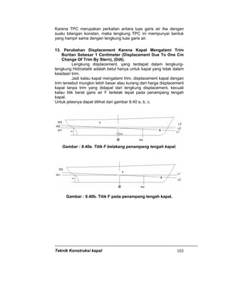 Teknik Konstruksi kapal 103
Karena TPC merupakan perkalian antara luas garis air Aw dengan
suatu bilangan konstan, maka lengkung TPC ini mempunyai bentuk
yang hampir sama dengan lengkung luas garis air.
13. Perubahan Displacement Karena Kapal Mengalami Trim
Buritan Sebesar 1 Centimeter (Displacement Due To One Cm
Change Of Trim By Stern), (Ddt).
Lengkung displacement, yang terdapat dalam lengkung-
lengkung Hidrostatik adalah betul hanya untuk kapal yang tidak dalam
keadaan trim.
Jadi kalau kapal mengalami trim, displacement kapal dengan
trim tersebut mungkin lebih besar atau kurang dari harga displacement
kapal tanpa trim yang didapat dari lengkung displacement, kecuali
kalau titik berat garis air F terletak tepat pada penampang tengah
kapal.
Untuk jelasnya dapat dilihat dari gambar 8.40 a, b, c.
Gambar : 8.40a. Titik F belakang penampang tengah kapal.
Gambar : 8.40b. Titik F pada penampang tengah kapal.
 