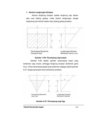 Teknik Konstruksi kapal 114
1. Bentuk Lengkungan Bonjean
Karena lengkung bonjean adalah lengkung luas station
atau luas bidang gading, maka bentuk lengkungan sangat
tergantung dari bentuk station atau bidang gading tersebut.
Gambar 8.46. Penampang segi empat.
Gambar 8.46 adalah gambar penampang kapal yang
berbentuk segi empat, sehingga lengkung bonjean berbentuk garis
lurus. Untuk penampang kapal yang berbentuk segitiga seperti gambar
8.47, lengkung bonjean akan berbentuk parabola.
Gambar 8.47. Penampang segi tiga.
 
