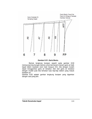 Teknik Konstruksi kapal 119
Gambar 8.51. Garis Bantu.
Bentuk lengkung bonjean seperti pada gambar 8.50
mempunyai keuntungan karena untuk bermacam-macam garis air baik
kapal dalam keadaan even keel maupun trim, kita dengan mudah
dapat menggambar garis air tersebut. Dan dari garis air tersebut
dengan mudah pula kita tentukan luas tiap-tiap station yang masuk
kedalam air.
Gambar 8.52 adalah gambar lengkung bonjean yang digambar
dengan cara yang lain.
 