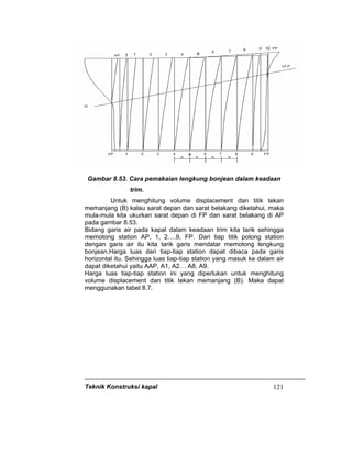 Teknik Konstruksi kapal 121
Gambar 8.53. Cara pemakaian lengkung bonjean dalam keadaan
trim.
Untuk menghitung volume displacement dan titik tekan
memanjang (B) kalau sarat depan dan sarat belakang diketahui, maka
mula-mula kita ukurkan sarat depan di FP dan sarat belakang di AP
pada gambar 8.53.
Bidang garis air pada kapal dalam keadaan trim kita tarik sehingga
memotong station AP, 1, 2….9, FP. Dari tiap titik potong station
dengan garis air itu kita tarik garis mendatar memotong lengkung
bonjean.Harga luas dari tiap-tiap station dapat dibaca pada garis
horizontal itu. Sehingga luas tiap-tiap station yang masuk ke dalam air
dapat diketahui yaitu AAP, A1, A2… A8, A9.
Harga luas tiap-tiap station ini yang diperlukan untuk menghitung
volume displacement dan titik tekan memanjang (B). Maka dapat
menggunakan tabel 8.7.
 