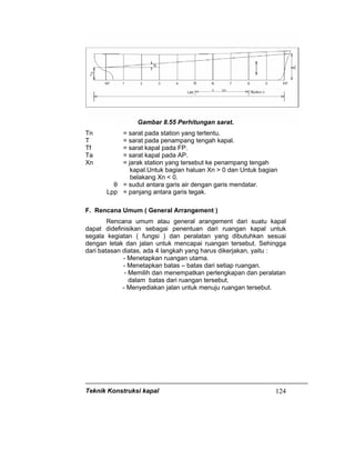 Teknik Konstruksi kapal 124
Gambar 8.55 Perhitungan sarat.
Tn = sarat pada station yang tertentu.
T = sarat pada penampang tengah kapal.
Tf = sarat kapal pada FP.
Ta = sarat kapal pada AP.
Xn = jarak station yang tersebut ke penampang tengah
kapal.Untuk bagian haluan Xn > 0 dan Untuk bagian
belakang Xn < 0.
θ = sudut antara garis air dengan garis mendatar.
Lpp = panjang antara garis tegak.
F. Rencana Umum ( General Arrangement )
Rencana umum atau general arangement dari suatu kapal
dapat didefinisikan sebagai penentuan dari ruangan kapal untuk
segala kegiatan ( fungsi ) dan peralatan yang dibutuhkan sesuai
dengan letak dan jalan untuk mencapai ruangan tersebut. Sehingga
dari batasan diatas, ada 4 langkah yang harus dikerjakan, yaitu :
- Menetapkan ruangan utama.
- Menetapkan batas – batas dari setiap ruangan.
- Memilih dan menempatkan perlengkapan dan peralatan
dalam batas dari ruangan tersebut.
- Menyediakan jalan untuk menuju ruangan tersebut.
 