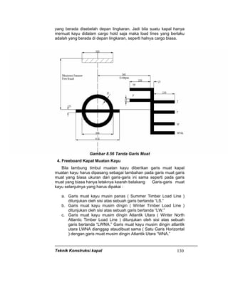 Teknik Konstruksi kapal 130
yang berada disebelah depan lingkaran. Jadi bila suatu kapal hanya
memuat kayu didalam cargo hold saja maka load lines yang berlaku
adalah yang berada di depan lingkaran, seperti halnya cargo biasa.
Gambar 8.56 Tanda Garis Muat
4. Freeboard Kapal Muatan Kayu
Bila lambung timbul muatan kayu diberikan garis muat kapal
muatan kayu harus dipasang sebagai tambahan pada garis muat garis
muat yang biasa ukuran dari garis-garis ini sama seperti pada garis
muat yang biasa hanya letaknya kearah belakang Garis-garis muat
kayu selanjutnya yang harus dipakai :
a. Garis muat kayu musin panas ( Summer Timber Load Line )
ditunjukan oleh sisi atas sebuah garis bertanda “LS.”
b. Garis muat kayu musim dingin ( Winter Timber Load Line )
ditunjukan oleh sisi atas sebuah garis bertanda “LW.”
c. Garis muat kayu musim dingin Atlantik Utara ( Winter North
Atlantic Timber Load Line ) ditunjukan oleh sisi atas sebuah
garis bertanda “LWNA.” Garis muat kayu musim dingin atlantik
utara LWNA dianggap ataudibuat sama ( Satu Garis Horizontal
) dengan garis muat musim dingin Atlantik Utara “WNA.”
 