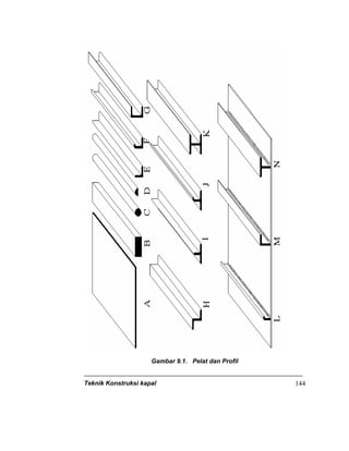 Teknik Konstruksi kapal 144
Gambar 9.1. Pelat dan Profil
 