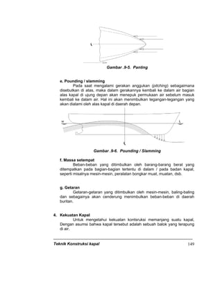 Teknik Konstruksi kapal 149
Gambar .9-5. Panting
e. Pounding / slamming
Pada saat mengalami gerakan anggukan (pitching) sebagaimana
disebutkan di atas, maka dalam gerakannya kembali ke dalam air bagian
alas kapal di ujung depan akan menepuk permukaan air sebelum masuk
kembali ke dalam air. Hal ini akan menimbulkan tegangan-tegangan yang
akan dialami oleh alas kapal di daerah depan.
Gambar .9-6. Pounding / Slamming
f. Massa setempat
Beban-beban yang ditimbulkan oleh barang-barang berat yang
ditempatkan pada bagian-bagian tertentu di dalam / pada badan kapal,
seperti misalnya mesin-mesin, peralatan bongkar muat, muatan, dsb.
g. Getaran
Getaran-getaran yang ditimbulkan oleh mesin-mesin, baling-baling
dan sebagainya akan cenderung menimbulkan beban-beban di daerah
buritan.
4. Kekuatan Kapal
Untuk mengetahui kekuatan kontsruksi memanjang suatu kapal,
Dengan asumsi bahwa kapal tersebut adalah sebuah balok yang terapung
di air.
 