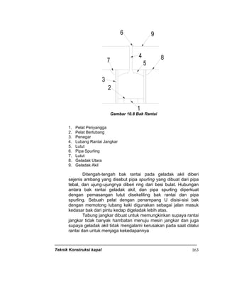 Teknik Konstruksi kapal 163
1
4
3
2
5
6 9
87
Gambar 10.8 Bak Rantai
1. Pelat Penyangga
2. Pelat Berlubang
3. Penegar
4. Lubang Rantai Jangkar
5. Lutut
6. Pipa Spurling
7. Lutut
8. Geladak Utara
9. Geladak Akil
Ditengah-tengah bak rantai pada geladak akil diberi
sejenis ambang yang disebut pipa spurling yang dibuat dari pipa
tebal, dan ujung-ujungnya diberi ring dari besi bulat. Hubungan
antara bak rantai geladak akil, dan pipa spurling diperkuat
dengan pemasangan lutut disekeliling bak rantai dan pipa
spurling. Sebuah pelat dengan penampang U disisi-sisi bak
dengan memotong lubang kaki digunakan sebagai jalan masuk
kedasar bak dari pintu kedap digeladak lebih atas.
Tabung jangkar dibuat untuk memungkinkan supaya rantai
jangkar tidak banyak hambatan menuju mesin jangkar dan juga
supaya geladak akil tidak mengalami kerusakan pada saat dilalui
rantai dan untuk menjaga kekedapannya
 