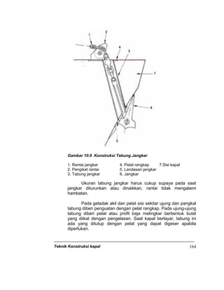 Teknik Konstruksi kapal 164
Gambar 10.9 Konstruksi Tabung Jangkar
1. Rantai jangkar 4. Pelat rangkap 7.Sisi kapal
2. Pengikat rantai 5. Landasan jangkar
3. Tabung jangkar 6. Jangkar
Ukuran tabung jangkar harus cukup supaya pada saat
jangkar diturunkan atau dinaikkan, rantai tidak mengalami
hambatan.
Pada geladak akil dan pelat sisi sekitar ujung dan pangkal
tabung diberi penguatan dengan pelat rangkap. Pada ujung-ujung
tabung diberi pelat atau profil baja melingkar berbentuk bulat
yang diikat dengan pengelasan. Saat kapal berlayar, tabung ini
ada yang ditutup dengan pelat yang dapat digeser apabila
diperlukan.
 