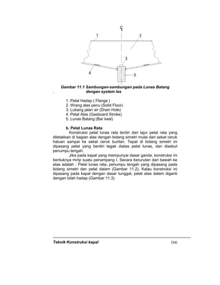 Teknik Konstruksi kapal 166
Gambar 11.1 Sambungan-sambungan pada Lunas Batang
. dengan system las
1. Pelat Hadap ( Flange )
2. Wrang alas penu (Solid Floor)
3. Lubang jalan air (Drain Hole)
4. Pelat Alas (Gasboard Stroke)
5. Lunas Batang (Bar keel)
b. Pelat Lunas Rata
Konstruksi pelat lunas rata terdiri dari lajur pelat rata yang
diletakkan di bagian alas dengan bidang simetri mulai dari sekat ceruk
haluan sampai ke sekat ceruk buritan. Tepat di bidang simetri ini
dipasang pelat yang berdiri tegak diatas pelat lunas, dan disebut
penumpu tengah.
Jika pada kapal yang mempunyai dasar ganda, konstruksi ini
bentuknya mirip suatu penampang I. Secara berurutan dari bawah ke
atas adalah : Pelat lunas rata, penumpu tengah yang dipasang pada
bidang simetri dan pelat dalam (Gambar 11.2). Kalau konstruksi ini
dipasang pada kapal dengan dasar tunggal, pelat atas dalam diganti
dengan bilah hadap (Gambar 11.3)
 