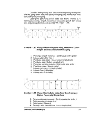 Teknik Konstruksi kapal 179
Di antara wrang-wrang alas penuh dipasang wrang-wrang alas
terbuka, yang terdiri atas pelat-pelat penunjang yang mempunyai flens
dan profil-profil penunjang.
Lebar pelat penunjang diukur pada alas dalam, kira-kira 0,75
kali tinggi penumpu tengah. Konstruksi wrang alas penuh dan wrang
alas terbuka dapat dilihat pada Gambar 11.10 dan 11.11.
Gambar 11.10 Wrang Alas Penuh (solid floor) pada Dasar Ganda
dengan Sistem Konstruksi Memanjang
1. Penumpu tengah menerus) ( Continuous centre girder
2. Lubang udara ( Air hole )
3. Pembujur alas dalam ( Inner bottom longitudinal )
4. Pembujur alas ( Bottom Longitudinal )
5. Penumpu samping terputus ( Intercostal side girder )
6. Pelat tepi miring ( Margin plate )
7. Lubang peringan ( Lightening hole )
8. Lubang Orang (Manhole )
9. Lubang air ( Drain hole )
Gambar 11.11 Wrang Alas Terbuka pada Dasar Ganda dengan
Sistem Konstruksi Memanjang
1. Penumpu tengah menerus ( Continuous centre girder )
2. Pelat penunjang ( Angle strut )
3. Pelat hadap ( Flange )
4. Pembujur alas dalam ( Inner bottom longitudinal )
 