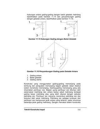 Teknik Konstruksi kapal 183
Hubungan antara gading-gading dengan balok geladak melintang
diperlihatkan pada Gambar 11.15 dan penyambungan gading
dengan geladak antara, diperlihatkan pada Gambar 11.16.
Gambar 11.15 Hubungan Gading dengan Balok Geladak
Gambar 11.16 Penyambungan Gading pada Geladak Antara
1. Gading antara
2. Balok geladak
3. Gading utama
Konstruksi yang menggunakan gading-gading memanjang pada
lambung dan penguatan memanjang bagian geladak dasar disebut
sistem konstruksi memanjang. Gading-gading memanjang yang ada
dinamakan pembujur sisi. Bagian ujung pembujur sisi ditumpu oleh
sekat-sekat melintang dan antara kedua sekat melintang terdapat
gading besar melintang atau yang lebih dikenal dengan sebutan
pelintang sisi. Pembujur sisi menerus menembus pelintang sisi dan
terputus oleh sekat melintang. Pelintang sisi sebagai tumpuan dari
pembujur sisi mempunyai jarak antara yang tertentu, pada umumnya
beberapa jarak gading melintang. Dengan memakai sistem konstruksi
 
