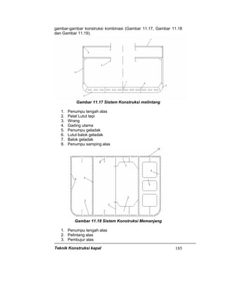 Teknik Konstruksi kapal 185
gambar-gambar konstruksi kombinasi (Gambar 11.17, Gambar 11.18
dan Gambar 11.19).
Gambar 11.17 Sistem Konstruksi melintang
1. Penumpu tengah alas
2. Pelat Lutut tepi
3. Wrang
4. Gading utama
5. Penumpu geladak
6. Lutut balok geladak
7. Balok geladak
8. Penumpu samping alas
Gambar 11.18 Sistem Konstruksi Memanjang
1. Penumpu tengah alas
2. Pelintang alas
3. Pembujur alas
 