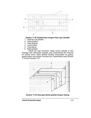 Teknik Konstruksi kapal 199
Gambar 11.29 Geladak Kayu dengan Pelat Lajur Geladak
1. Pelat lajur sisi geladak
2. Pelat pengikat
3. Pelat diagonal
4. Lubang palka
5. Tiang agung
6. Balok geladak
Dilihat dari segi konstruksi, ketiga macam geladak di atas
disangga oleh balok-balok geladak yang membentang dari lambung
kiri sampai kanan. Balok geladak tersebut dihubungkan ke gading-
gading bagian atas dengan memakai lutut. Diperlihatkan pada Gambar
11.30 dan Gambar11.31.
Gambar 11,30 Hubungan Balok geladak dengan Gading
 