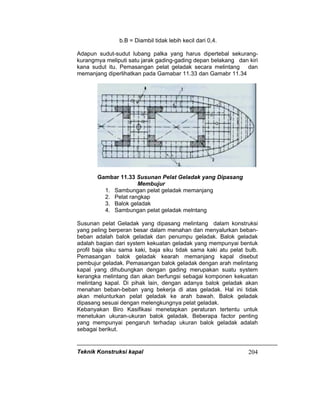 Teknik Konstruksi kapal 204
b.B = Diambil tidak lebih kecil dari 0,4.
Adapun sudut-sudut lubang palka yang harus dipertebal sekurang-
kurangmya meliputi satu jarak gading-gading depan belakang dan kiri
kana sudut itu. Pemasangan pelat geladak secara melintang dan
memanjang diperlihatkan pada Gamabar 11.33 dan Gamabr 11.34
Gambar 11.33 Susunan Pelat Geladak yang Dipasang
Membujur
1. Sambungan pelat geladak memanjang
2. Pelat rangkap
3. Balok geladak
4. Sambungan pelat geladak melntang
Susunan pelat Geladak yang dipasang melintang dalam konstruksi
yang peling berperan besar dalam menahan dan menyalurkan beban-
beban adalah balok geladak dan penumpu geladak. Balok geladak
adalah bagian dari system kekuatan geladak yang mempunyai bentuk
profil baja siku sama kaki, baja siku tidak sama kaki atu pelat bulb.
Pemasangan balok geladak kearah memanjang kapal disebut
pembujur geladak. Pemasangan balok geladak dengan arah melintang
kapal yang dihubungkan dengan gading merupakan suatu system
kerangka melintang dan akan berfungsi sebagai komponen kekuatan
melintang kapal. Di pihak lain, dengan adanya balok geladak akan
menahan beban-beban yang bekerja di atas geladak. Hal ini tidak
akan melunturkan pelat geladak ke arah bawah. Balok geladak
dipasang sesuai dengan melengkungnya pelat geladak.
Kebanyakan Biro Kasifikasi menetapkan peraturan tertentu untuk
menetukan ukuran-ukuran balok geladak. Beberapa factor penting
yang mempunyai pengaruh terhadap ukuran balok geladak adalah
sebagai berikut.
 