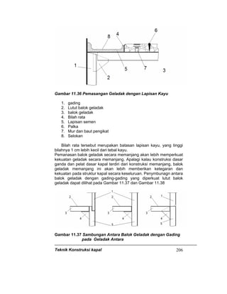 Teknik Konstruksi kapal 206
Gambar 11.36 Pemasangan Geladak dengan Lapisan Kayu
1. gading
2. Lutut balok geladak
3. balok geladak
4. Bilah rata
5. Lapisan semen
6. Palka
7. Mur dan baut pengikat
8. Selokan
Bilah rata tersebut merupakan batasan lapisan kayu, yang tinggi
bilahnya 1 cm lebih kecil dari tebal kayu.
Pemanasan balok geladak secara memanjang akan lebih memperkuat
kekuatan geladak secara memanjang. Apalagi kalau konstruksi dasar
ganda dan pelat dasar kapal terdiri dari konstruksi memanjang, balok
geladak memanjang ini akan lebih memberikan ketegaran dan
kekuatan pada struktur kapal secara keseluruan. Penymbunagn antara
balok geladak dengan gading-gading yang diperkuat lutut balok
geladak dapat dilihat pada Gambar 11.37 dan Gambar 11.38
Gambar 11.37 Sambungan Antara Balok Geladak dengan Gading
pada Geladak Antara
 