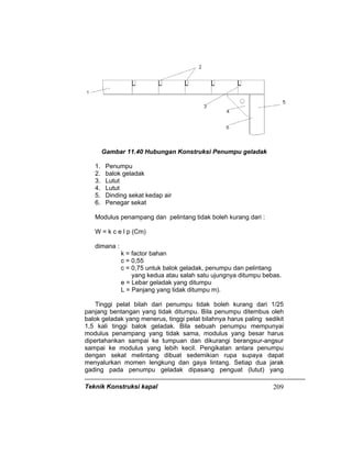Teknik Konstruksi kapal 209
Gambar 11.40 Hubungan Konstruksi Penumpu geladak
1. Penumpu
2. balok geladak
3. Lutut
4. Lutut
5. Dinding sekat kedap air
6. Penegar sekat
Modulus penampang dan pelintang tidak boleh kurang dari :
W = k c e l p (Cm)
dimana :
k = factor bahan
c = 0,55
c = 0,75 untuk balok geladak, penumpu dan pelintang
yang kedua atau salah satu ujungnya ditumpu bebas.
e = Lebar geladak yang ditumpu
L = Panjang yang tidak ditumpu m).
Tinggi pelat bilah dari penumpu tidak boleh kurang dari 1/25
panjang bentangan yang tidak ditumpu. Bila penumpu ditembus oleh
balok geladak yang menerus, tinggi pelat bilahnya harus paling sedikit
1,5 kali tinggi balok geladak. Bila sebuah penumpu mempunyai
modulus penampang yang tidak sama, modulus yang besar harus
dipertahankan sampai ke tumpuan dan dikurangi berangsur-angsur
sampai ke modulus yang lebih kecil. Pengikatan antara penumpu
dengan sekat melintang dibuat sedemikian rupa supaya dapat
menyalurkan momen lengkung dan gaya lintang. Setiap dua jarak
gading pada penumpu geladak dipasang penguat (lutut) yang
 