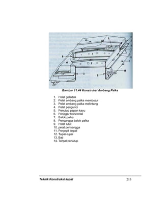 Teknik Konstruksi kapal 215
Gambar 11.44 Konstruksi Ambang Palka
1. Pelat geladak
2. Pelat ambang palka membujur
3. Pelat ambang palka melintang
4. Pelat pengunci
5. Penutup papan kayu
6. Penegar horizontal
7. Balok palka
8. Penyangga balok palka
9. Pelat lutut
10. pelat penyangga
11. Penjepit terpal
12. Tupai-tupai
13. Baji
14. Terpal penutup
 