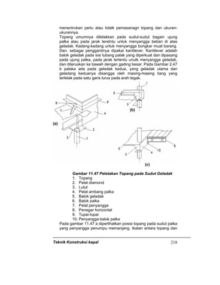 Teknik Konstruksi kapal 218
menentrukan perlu atau tidalk pemasanagn topang dan ukuran-
ukurannya.
Topang umumnya diletakkan pada sudut-sudut bagain ujung
palka atau pada jarak teretntu untuk menyangga beban di atas
geladak. Kadang-kadang untuk menyangga bongkar muat barang.
Dan, sebagai penggantinya dipakai kantilever. Kantilever adalah
balok geladak pada sisi lubang palak yang diperkuat dan dipasang
pada ujung palka, pada jarak tertentu unutk menyangga geladak,
dan diteruskan ke bawah dengan gading besar. Pada Gambar 2.47
b palaka ada pada geladak kedua, yang geladak utama dan
geladang keduanya disangga oleh masing-masing tiang yang
terletak pada satu garis lurus pada arah tegak.
(b)
(a)
(c)
Gambar 11.47 Peletakan Topang pada Sudut Geladak
1. Topang
2. Pelat diamond
3. Lutut
4. Pelat ambang palka
5. Balok geladak
6. Balok palka
7. Pelat penyangga
8. Penegar horizontal
9. Tupai-tupai
10. Penyangga balok palka
Pada gambar 11.47 a diperlihatkan posisi topang pada sudut palka
yang penyangga penumpu memanjang. Ikatan antara topang dan
 
