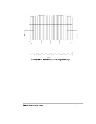 Teknik Konstruksi kapal 231
Gambar 11.56 Konstruksi Sekat Bergelombang
 