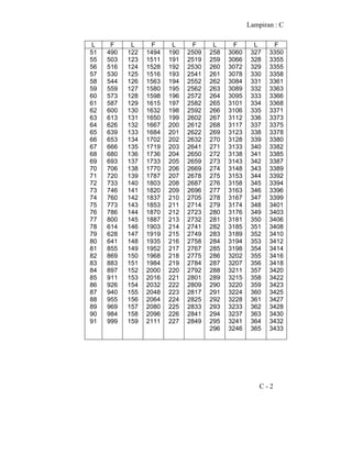 Lampiran : C
C - 2
L F L F L F L F L F
51
55
56
57
58
59
60
61
62
63
64
65
66
67
68
69
70
71
72
73
74
75
76
77
78
79
80
81
82
83
84
85
86
87
88
89
90
91
490
503
516
530
544
559
573
587
600
613
626
639
653
666
680
693
706
720
733
746
760
773
786
800
614
628
641
855
869
883
897
911
926
940
955
969
984
999
122
123
124
125
126
127
128
129
130
131
132
133
134
135
136
137
138
139
140
141
142
143
144
145
146
147
148
149
150
151
152
153
154
155
156
157
158
159
1494
1511
1528
1516
1563
1580
1598
1615
1632
1650
1667
1684
1702
1719
1736
1733
1770
1787
1803
1820
1837
1853
1870
1887
1903
1919
1935
1952
1968
1984
2000
2016
2032
2048
2064
2080
2096
2111
190
191
192
193
194
195
196
197
198
199
200
201
202
203
204
205
206
207
208
209
210
211
212
213
214
215
216
217
218
219
220
221
222
223
224
225
226
227
2509
2519
2530
2541
2552
2562
2572
2582
2592
2602
2612
2622
2632
2641
2650
2659
2669
2678
2687
2696
2705
2714
2723
2732
2741
2749
2758
2767
2775
2784
2792
2801
2809
2817
2825
2833
2841
2849
258
259
260
261
262
263
264
265
266
267
268
269
270
271
272
273
274
275
276
277
278
279
280
281
282
283
284
285
286
287
288
289
290
291
292
293
294
295
296
3060
3066
3072
3078
3084
3089
3095
3101
3106
3112
3117
3123
3128
3133
3138
3143
3148
3153
3158
3163
3167
3174
3176
3181
3185
3189
3194
3198
3202
3207
3211
3215
3220
3224
3228
3233
3237
3241
3246
327
328
329
330
331
332
333
334
335
336
337
338
339
340
341
342
343
344
345
346
347
348
349
350
351
352
353
354
355
356
357
358
359
360
361
362
363
364
365
3350
3355
3355
3358
3361
3363
3366
3368
3371
3373
3375
3378
3380
3382
3385
3387
3389
3392
3394
3396
3399
3401
3403
3406
3408
3410
3412
3414
3416
3418
3420
3422
3423
3425
3427
3428
3430
3432
3433
 
