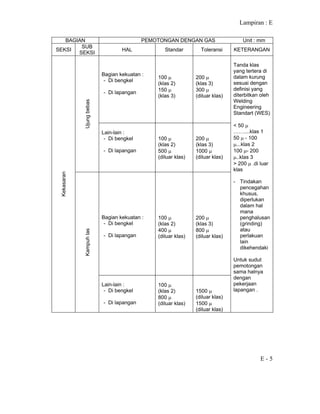 Lampiran : E
E - 5
BAGIAN PEMOTONGAN DENGAN GAS Unit : mm
SEKSI
SUB
SEKSI
HAL Standar Toleransi KETERANGAN
Bagian kekuatan :
- Di bengkel
- Di lapangan
100 µ
(klas 2)
150 µ
(klas 3)
200 µ
(klas 3)
300 µ
(diluar klas)
Ujungbebas
Lain-lain :
- Di bengkel
- Di lapangan
100 µ
(klas 2)
500 µ
(diluar klas)
200 µ
(klas 3)
1000 µ
(diluar klas)
Bagian kekuatan :
- Di bengkel
- Di lapangan
100 µ
(klas 2)
400 µ
(diluar klas)
200 µ
(klas 3)
800 µ
(diluar klas)
Kekasaran
Kampuhlas
Lain-lain :
- Di bengkel
- Di lapangan
100 µ
(klas 2)
800 µ
(diluar klas)
1500 µ
(diluar klas)
1500 µ
(diluar klas)
Tanda klas
yang tertera di
dalam kurung
sesuai dengan
definisi yang
diterbitkan oleh
Welding
Engineering
Standart (WES)
< 50 µ
……....klas 1
50 µ - 100
µ...klas 2
100 µ- 200
µ..klas 3
> 200 µ .di luar
klas
- Tindakan
pencegahan
khusus,
diperlukan
dalam hal
mana
penghalusan
(grinding)
atau
perlakuan
lain
dikehendaki
Untuk sudut
pemotongan
sama halnya
dengan
pekerjaan
lapangan .
 