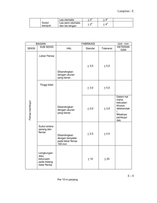 Lampiran : E
E - 8
Las otomatis + 2o
+ 4o
Sudut
kampuh
Las semi otomatis
dan las tangan
+ 20
+ 40
BAGIAN FABRIKASI Unit : mm
SEKSI
SUB SEKSI
HAL Standar Toleransi
KETERAN
GAN
Lebar Flensa
Dibandingkan
dengan ukuran
yang benar.
+ 3,0 + 5,0
+ 3,0 + 5,0
TInggi bilah
Dibandingkan
dengan ukuran
yang benar.
+ 2,0 + 3,0
Dalam hal
mana
kekuatan
khusus
dikehendak
i.
Misalnya:
pembujur
dsb.
Sudut antara
sarang dan
flensa
Dibandingkan
dengan template
pada lebar flensa
100 mm
+ 2,5 + 4,5
Flensamembujur
Lengkungan
atau
kelurusan
pada bidang
datar flensa
Per 10 m panjang
+ 10 + 25
 