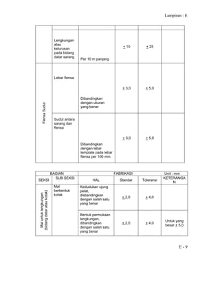 Lampiran : E
E - 9
Lengkungan
atau
kelurusan
pada bidang
datar sarang
Per 10 m panjang
+ 10 + 25
Lebar flensa
Dibandingkan
dengan ukuran
yang benar
+ 3,0 + 5,0
FlensaSudut
Sudut antara
sarang dan
flensa
Dibandingkan
dengan lebar
template pada lebar
flensa per 100 mm.
+ 3,0 + 5,0
BAGIAN FABRIKASI Unit : mm
SEKSI
SUB SEKSI
HAL Standar Toleransi
KETERANGA
N
Kedudukan ujung
pelat,
disbandingkan
dengan salah satu
yang benar
+ 2,0 + 4,0
Maluntuklengkungan
(bidangdatarataukotak)
Mal
berbentuk
kotak
Bentuk permukaan
lengkungan,
dibandingkan
dengan salah satu
yang benar
+ 2,0 + 4,0
Untuk yang
besar + 5,0
 