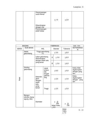 Lampiran : E
E - 11
Penyimpangan
sudut flensa
Dibandingkan
dengan mal
+ 1,5 + 3,0
Penyimpangan
pelat hadap
BAGIAN FABRIKASI Unit : mm
SEKSI
SUB SEKSI
HAL Standar Toleransi
KETERANGA
N
Sekat
gelombang
Tinggi gelombang
(T)
+ 3,0 + 6,0
A + 3,0 + 6,0Lebar gelombang
dibandingkan
dengan salah satu
yang benar
B + 3,0 + 6,0
+ 6,0 + 9,0
Kalau tidak
digabungkan
dengan yang
lain.
Jarak
antara
titik
tengah
gelomb
ang
+ 2,5 + 3,0
Kalau
digabungkan
dengan yang
lain
Dinding
gelombang
Dibandin
gkan
dengan
salah
satu
yang
benar Tinggi + 2,5 + 5,0
Pelat
Bengun
silindris (tiang
agung, dsb)
Diameter + D
200
tetapi maks.
+ 5,0
+ D
150
tetapi
maks.
+ 7,5
 