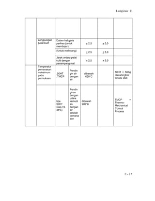 Lampiran : E
E - 12
Dalam hal garis
periksa (untuk
membujur)
+ 2,5 + 5,0
(Untuk melintang)
+ 2,5 + 5,0
Lengkungan
pelat kulit
Jarak antara pelat
kulit dengan
penampang mal
+ 2,5 + 5,0
Temperatur
pemanasan
maksimum
pada
permukaan
.50HT
.TMCP
Pendin
gin air
dengan
air
dibawah
650°C
50HT = 50Kg
classhingher
tensile stell
tipe
50HT
(ceq.>0,
38%)
Pendin
ginan
dengan
udara
kemudi
an
dengan
air
setelah
pemana
san
dibawah
900°C
TMCP =
Thermo-
Mechanical
Control
Process
 