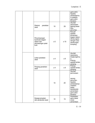 Lampiran : E
E - 14
garis akhir.
Apabila
perbedaanny
a melebihi
garis akhir
tersebut.
Distorsi perakitan
awal
10 29
Ukurlah
permukaan
gading besar
atau
penumpu
Penyimpangan
kontruksi bagian
dalam dari
pemasangan pelat
kulit
± 5 ± 10
Kecuali
apabila
konstruksi
bagian dalam
dihubungkan
dengan cara
sambungan
tumpang.
Lebar perakitan
awal
± 4 ± 8
Ukurlah
sepanjang
lengkunganny
a.
Potong,
apabila terlalu
panjang.
Panjang perakitan
awal
± 4 ± 8
Potong
apabila terlalu
panjang
10 20
Ukurlah
permukaan
sarang
penumpu.
Apabila
perbedaanya
melebihi
batas,
betulkanlah
penandaan
garis akhir
tersebut.
Kesegi-empatan
dari perakutan awal
10 15
Perbedaan
garis dasar
untuk
penandaan
 