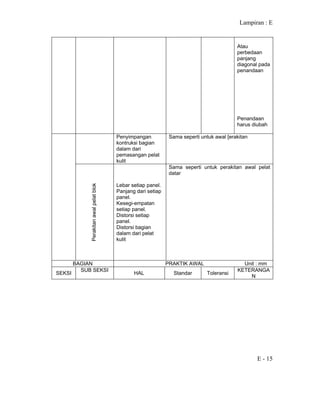 Lampiran : E
E - 15
Atau
perbedaan
panjang
diagonal pada
penandaan
Penandaan
harus diubah
Penyimpangan
kontruksi bagian
dalam dari
pemasangan pelat
kulit
Sama seperti untuk awal [erakitan
Perakitanawalpelatblok
Lebar setiap panel.
Panjang dari setiap
panel.
Kesegi-empatan
setiap panel.
Distorsi setiap
panel.
Distorsi bagian
dalam dari pelat
kulit
Sama seperti untuk perakitan awal pelat
datar
BAGIAN PRAKTIK AWAL Unit : mm
SEKSI
SUB SEKSI
HAL Standar Toleransi
KETERANGA
N
 