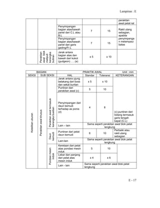 Lampiran : E
E - 17
perakitan
awal pelat rat
Penyimpangan
bagian atas/bawah
panel dari C.L atau
B.L
7 15
Penyimpangan
bagian atas/bawah
panel dari garis
gading/Fr.L
7 15
Rakit ulang
sebagian,
apabila
penyimpanga
n melampaui
batas
Perakitan
awalblok
meliputi
kerangka
butiran Jarak antara
bagian atas dan
bawah dari kokot
(gudgeon) …..(a)
± 5 ± 10
BAGIAN PRAKTIK AWAL Unit : mm
SEKSI SUB SEKSI HAL Standar Toleransi KETERANGAN
Jarak antara ujung
belakang dari boss
dan sekat buritan
± 5 ± 10
Puntiran dari
perakitan awal (c)
5 10
Penyimpangan dari
daun kemudi
terhadap as poros
(d)
4 8
(c) puntiran dari
bidang termasuk
garis tengah
kapal (C.L)
Perakitanawaltermasuk
kerangkabuetian
Lain – lain
Sama seperti perakitan awal blok pelat
lengkung
Puntiran dari pelat
daun kemudi
6 10
Perbaiki atau
rakit ulang
sebagian
Daun
kemudi
Lain-lain
Sama seperti perakitan awal blok pelat
lengkung
Keretaan dari pelat
atas pondasi mesin
induk
5 10
Lebar dan panjang
dari pelat atas
mesin induk
± 4 ± 6
Ketelitianukuran
Perakitanawalkhusus
Pondasimesin
induk
Lain - lain
Sama seperti perakitan awal blok pelat
lengkung
 