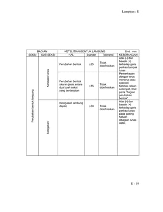Lampiran : E
E - 19
BAGIAN KETELITIAN BENTUK LAMBUNG Unit : mm
SEKSI SUB SEKSI HAL Standar Toleransi KETERANGAN
Perubahan bentuk ±25
Tidak
didefinisikan
Atas (-) dan
bawah (+)
terhadap garis
periksa tampak
lunas
Kerataanlunas
Perubahan bentuk
ukuran jarak antara
dua buah sekat
yang berdekatan
±15
Tidak
didefinisikan
Pemeriksaan
dengan terus
menerus atau
sesekali
Ketidak rataan
setempat, lihat
pada “Bagian
perubahan
bentuk”
Perubahanbentuklampung
ketegakan
Ketegakan lambung
depan ±30 Tidak
didefinisikan
Atas (-) dan
bawah (+)
terhadap garis
periksa lunas
pada gading
haluan
dibagian lunas
datar.
 