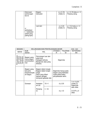 Lampiran : E
E - 31
Bagian
kekuatan
a < 0,15t
(maks 3)
a > 0,15t atau a > 3
Pasang ulang
Kelurusan
sambungan
las isi
a :
perbedaan
t : ketebalan
(pelat yang
paling tipis)
Lain-lain a < 0,2t
(maks 3)
a > 0,2t atau a > 3
Pasang ulang
BAGIAN KELURUSAN DAN PENYELESAIAN AKHIR Unit : mm
SEKSI
SUB
SEKSI
HAL
STANDA
R
TOLERAN
SI
KETERANG
AN
Penyelesaian
akhirbekas
pengerjaan
sementara
Bagian yang
harus bagus
penampakan
nya
Permukaan luar dari
pelat kulit.
Gelagak terbuka.
Bangunan atas yang
terbuka.
Digerinda
Bagian yang
tak perlu
berpenampak
an bagus
Bagian dalam tangki.
Bagian dalam langit-
langit.
Deck yang diberi
lapisan dengan
komposit geladak dsb
Digerinda hanya pada
bagian yang kelihatan
nyata pada waktu
penyelesaian akhir.
10 < l d < 0,8Goresan Kedalam
an (d)
Panjang
(l)
l < 10
d < 1,0
1 d < 0,07t
(maks 3)
Digerinda
atau dilas
2 0,07t < d
dilas
 
