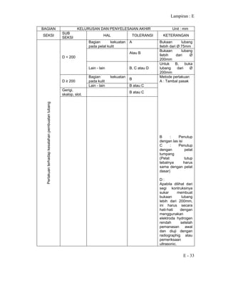 Lampiran : E
E - 33
BAGIAN KELURUSAN DAN PENYELESAIAN AKHIR Unit : mm
SEKSI
SUB
SEKSI
HAL TOLERANSI KETERANGAN
Bagian kekuatan
pada pelat kulit
A Bukaan lubang
llebih dari Ø 75mm
Atau B
Bukaan lubang
llebih dari Ø
200mm
D < 200
Lain - lain B, C atau D
Untuk B, buka
lubang dari Ø
200mm
Bagian kekuatan
pada kulit
B
D ≥ 200
Lain - lain B atau C
Gerigi,
skalop, slot.
B atau C
Perlakuanterhadapkesalahanpembuatanlubang
Metode perlakuan
A : Tambal pasak
B : Penutup
dengan las isi
C : Penutup
dengan pelat
tumpang
(Pelat tutup
tebalnya harus
sama dengan pelat
dasar)
D :
Apabila dilihat dari
segi kontruksinya
sukar membuat
bukaan lubang
lebih dari 200mm,
ini harus secara
hati-hati dengan
menggunakan
elektroda hydrogen
rendah setelah
pemanasan awal
dan diuji dengan
radiographig atau
pemeriksaan
ultrasonic.
 