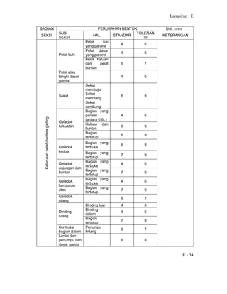 Lampiran : E
E - 34
BAGIAN PERUBAHAN BENTUK Unit : mm
SEKSI
SUB
SEKSI
HAL STANDAR
TOLERAN
SI
KETERANGAN
Pelat sisi
yang pararel
4 6
Pelat dasar
yang pararel
4 6
Pelat kulit
Pelat haluan
dan pelat
buritan
5 7
Pelat atas
tangki dasar
ganda
4 6
Sekat
Sekat
membujur
Sekat
melintang
Sekat
cambung
6 8
Bagian yang
pararel
(antara 0,6L)
4 6
Haluan dan
buritan
6 9
Geladak
kekuatan
Bagian
tertutup
6 9
Bagian yang
terbuka
6 8
Geladak
kedua Bagian yang
tertutup
7 9
Bagian yang
terbuka
4 6Geladak
anjungan dan
buritan
Bagian yang
tertutup
7 9
Bagian yang
terbuka
4 6Geladak
bangunan
atas
Bagian yang
tertutup
7 9
Geladak
silang
5 7
Dinding luar 4 6
Dinding
dalam
4 6Dinding
ruang
Bagian
tertutup
7 9
Kontruksi
bagian dalam
Penumpu
lintang
5 7
Kelurusanpelatdiantaragading
Lantai dan
penumpu dari
dasar ganda
6 8
 
