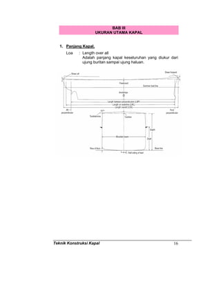 Teknik Konstruksi Kapal 16
BAB III
UKURAN UTAMA KAPAL
1. Panjang Kapal.
Loa : Length over all
Adalah panjang kapal keseluruhan yang diukur dari
ujung buritan sampai ujung haluan.
 