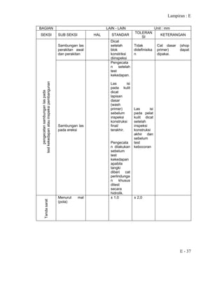 Lampiran : E
E - 37
BAGIAN LAIN - LAIN Unit : mm
SEKSI SUB SEKSI HAL STANDAR
TOLERAN
SI
KETERANGAN
Sambungan las
perakitan awal
dan perakitan
Dicat
setelah
blok
konstriksi
diinspeksi
Tidak
didefinisika
n
Cat dasar (shop
primer) dapat
dipakai.
pengecatansambunganlaspada
testkekedapanatauinspeksipembangunan
Sambungan las
pada ereksi
Pengecata
n setelah
test
kekedapan.
Las isi
pada kulit
dicat
lapisan
dasar
(wash
primer)
sebelum
inspeksi
konstruksi
final/
terakhir.
Pengecata
n dilakukan
sebelum
test
kekedapan
apabila
tangki
diberi cat
perlindunga
n khusus
ditest
secara
hidrolik.
Las isi
pada pelat
kulit dicat
setelah
inspeksi
konstruksi
akhir dan
sebelum
test
kebocoran
Tandasarat
Menurut mal
(pola)
± 1,0 ± 2,0
 