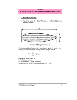 Teknik Konstruksi kapal 19
BAB IV
KOEFISIEN BENTUK DAN PERBANDINGAN UKURAN UTAMA
A. Koefisien Bentuk Kapal.
1. Koefisien garis air ( Water Plane area coefficient ) dengan
notasi Cwl atau α.
Gambar 4.1 Koefisien Garis Air
Cwl adalah perbandingan antara luas bidang garis air muat ( Awl )
dengan luas sebuah empat persegi panjang dengan lebar B.
Cwl =
Lwl
Awl
, dimana :
Awl = Luas bidang garis air.
Lwl = Panjang garis air.
B = Lebar kapal ( Lebar Garis Air ).
Pada umumnya harga Cwl terletak antara 0,70 ~ 0,90
 