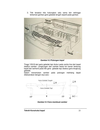Teknik Konstruksi kapal 35
3. Titik tersebut kita hubungkan satu sama lain sehingga
terbentuk gambar garis geladak tengah seperti pada gambar.
Gambar 6.2 Potongan kapal
Tinggi 1/50 B dari garis geladak tepi diukur pada centre line dari kapal
disebut camber. Lengkungan dari camber kesisi kiri kanan lambung
kapal dan berhenti pada titik garis geladak tepi disebut garis lengkung
geladak.
Dalam menentukan camber pada potongan melntang dapat
dilaksanakan dengan dua cara :
AP
Garis Geladak Tengah
Garis Geladak Tepi
1
50 B
OI
IO
1
50 B
B/2FP
Gambar 6.3 Cara membuat camber
 